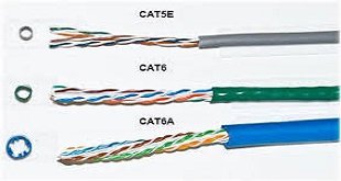کابل شبکه CAT 6 UTP رویان